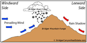 Bridger Bowl Cloud