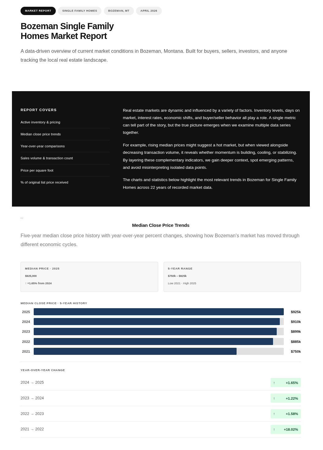 Delger Real Estate Proprietary Market Report Sample