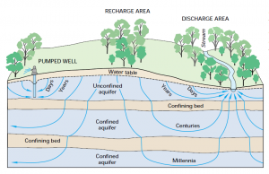 Gallatin Valley Well Water